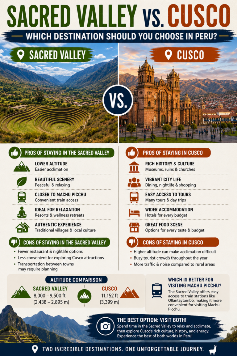 Sacred Valley vs Cusco: Which Destination Should You Choose in Peru?